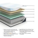 Millennium Cushion Firm Gel Memory Foam Hybrid Mattress - Furniture Center (NY)