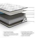 Chime 10 Inch Hybrid Mattress in a Box - Furniture Center (NY)