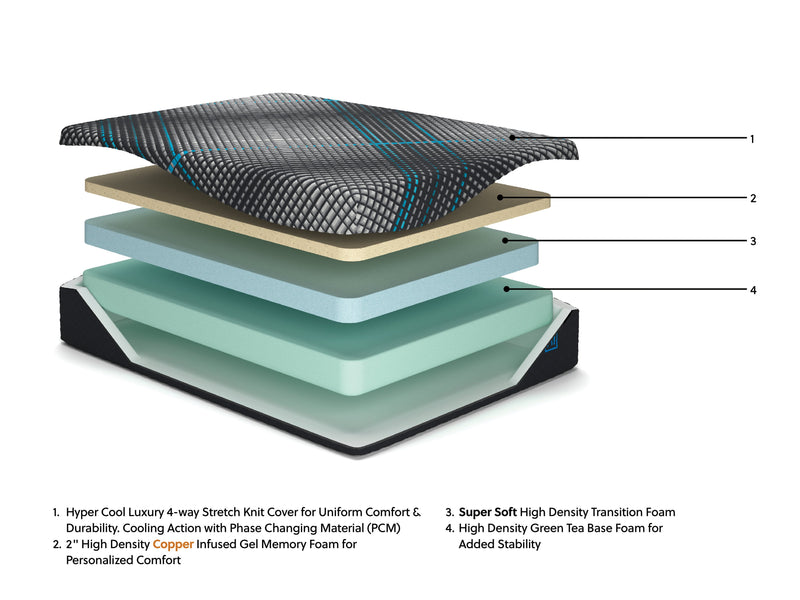 Millennium 2.0 Foam 12 Inch Mattress