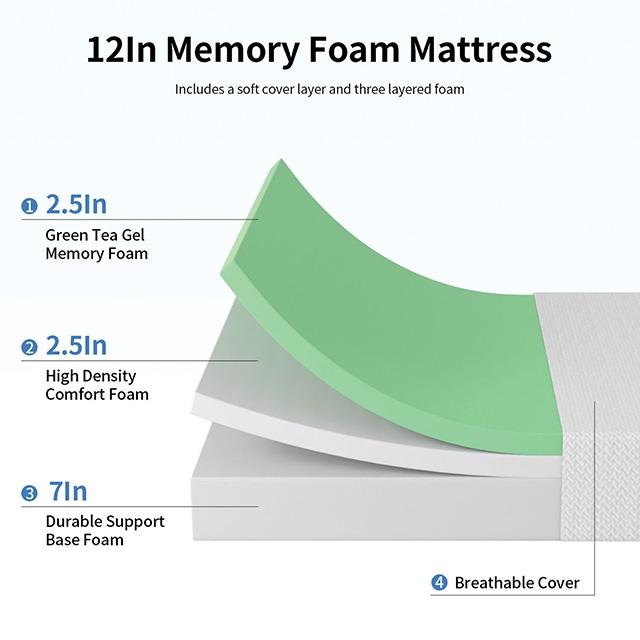 Forsythia 12" Full Green Tea Gel Memory Foat - Furniture Center (NY)
