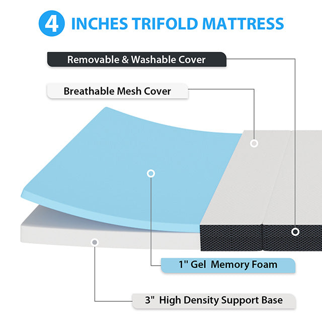 Hollyhock 4" Twin Tri-Fold Memory Foam Topper - Furniture Center (NY)