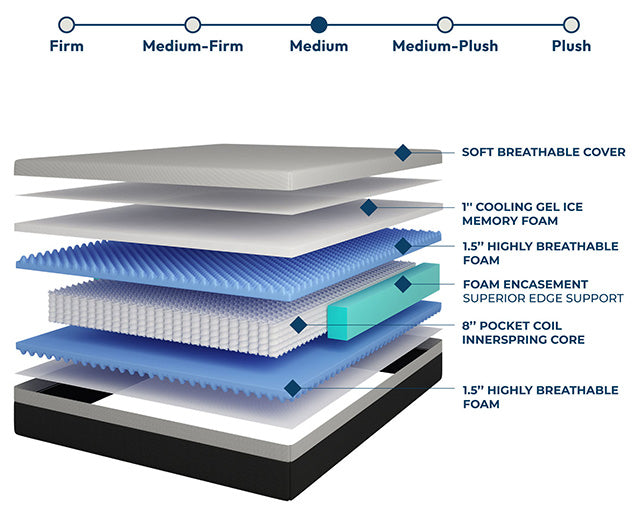 Verbena Mattress - Furniture Center (NY)